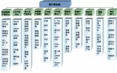 比亚迪的芯片实力与上游电子产业布局 触控产品背后的战略雄心